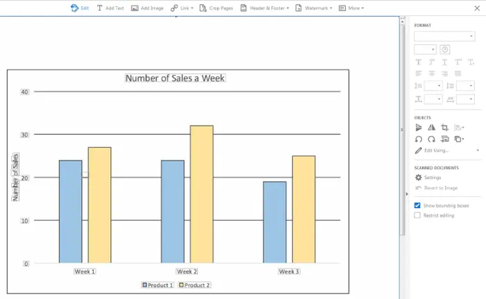 Bar graph and Format sidebar on right side